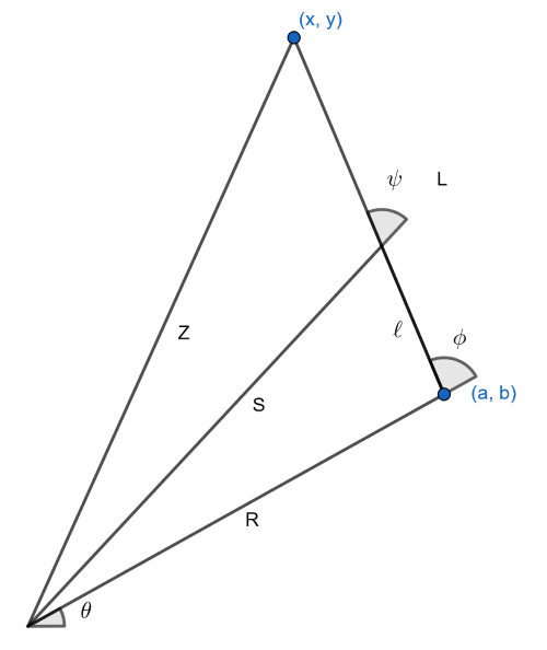 a diagram of the geometry described above